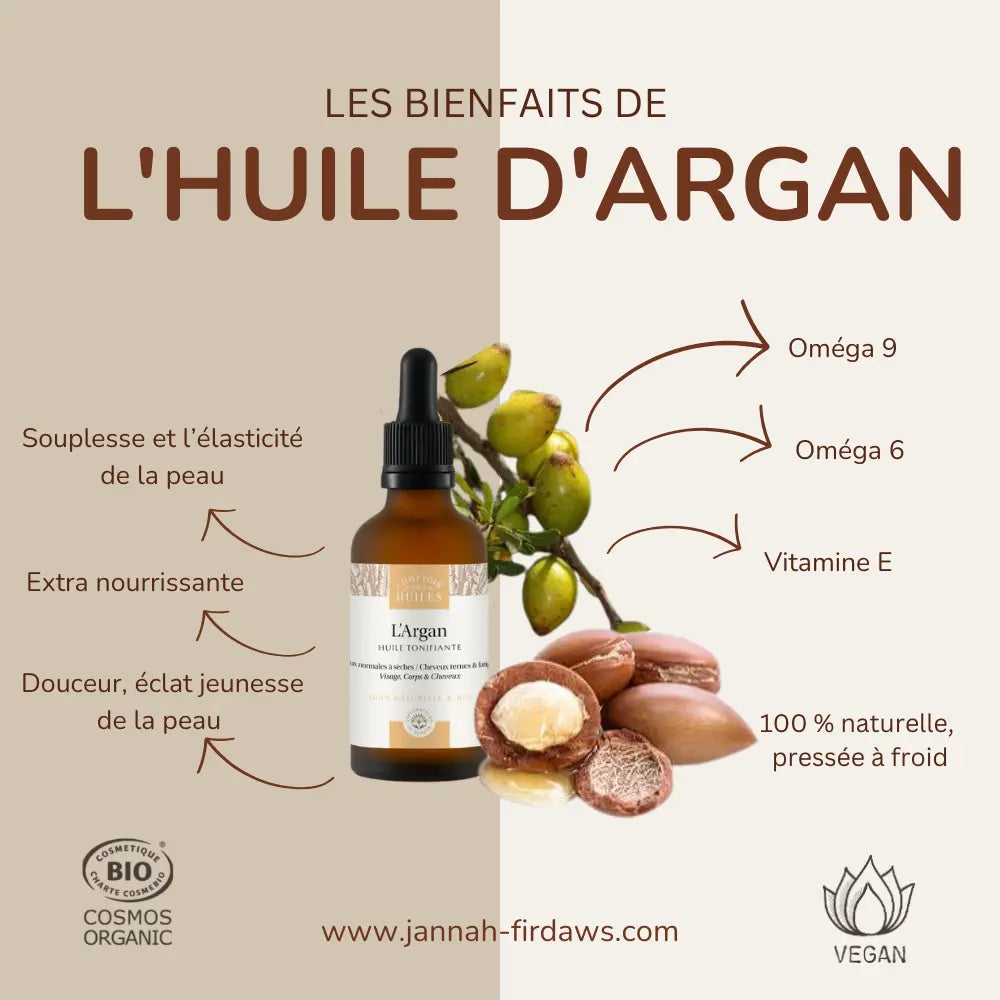 đż Pack Huiles VĂ©gĂ©tales BIO â Coco, Ricin & Argan Jannah Firdaws
